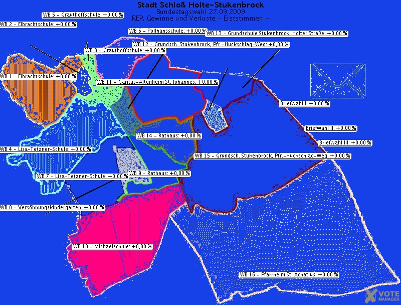 GeoGrafik REP, Gewinne und Verluste