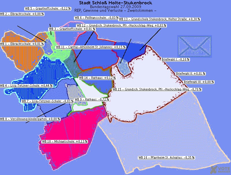 GeoGrafik REP, Gewinne und Verluste