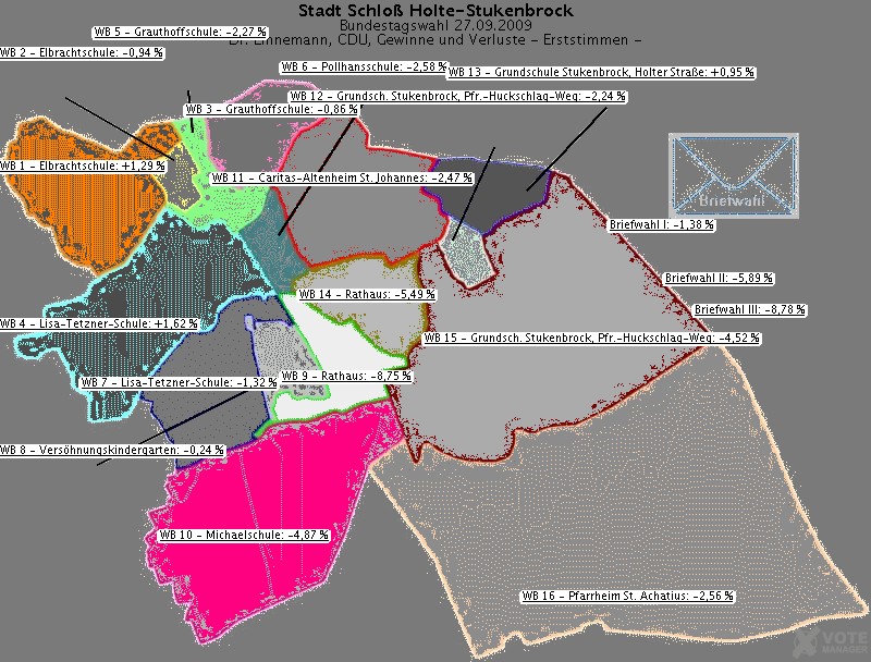 GeoGrafik Dr. Linnemann, CDU, Gewinne und Verluste