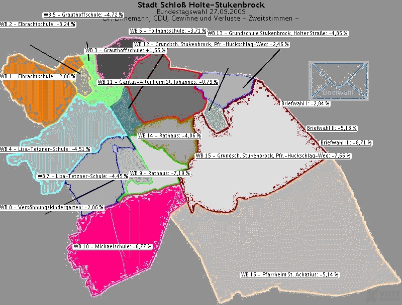 GeoGrafik Dr. Linnemann, CDU, Gewinne und Verluste