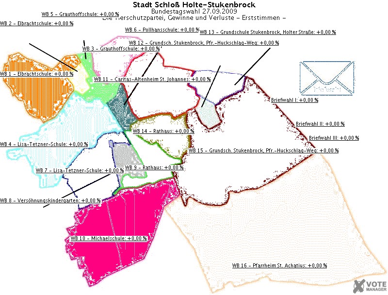 GeoGrafik Die Tierschutzpartei, Gewinne und Verluste