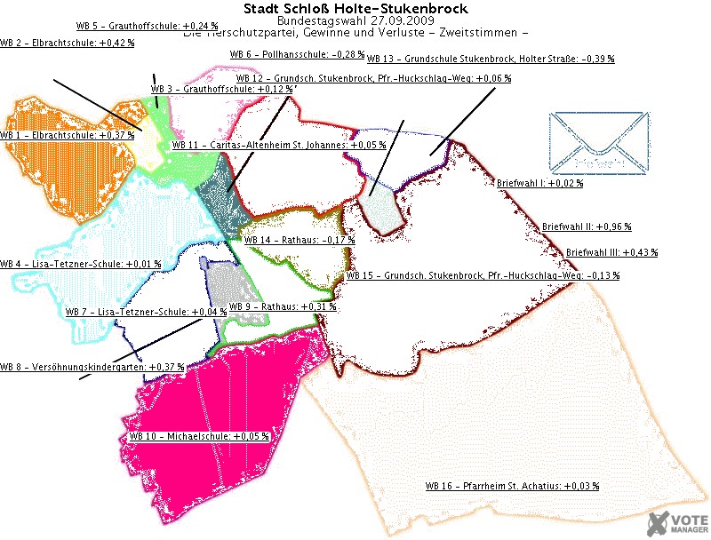 GeoGrafik Die Tierschutzpartei, Gewinne und Verluste