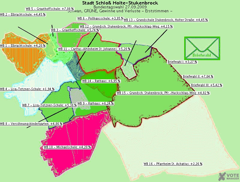 GeoGrafik Schwan, GRNE, Gewinne und Verluste