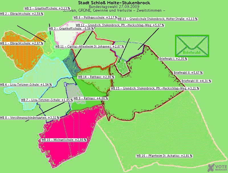 GeoGrafik Schwan, GRNE, Gewinne und Verluste