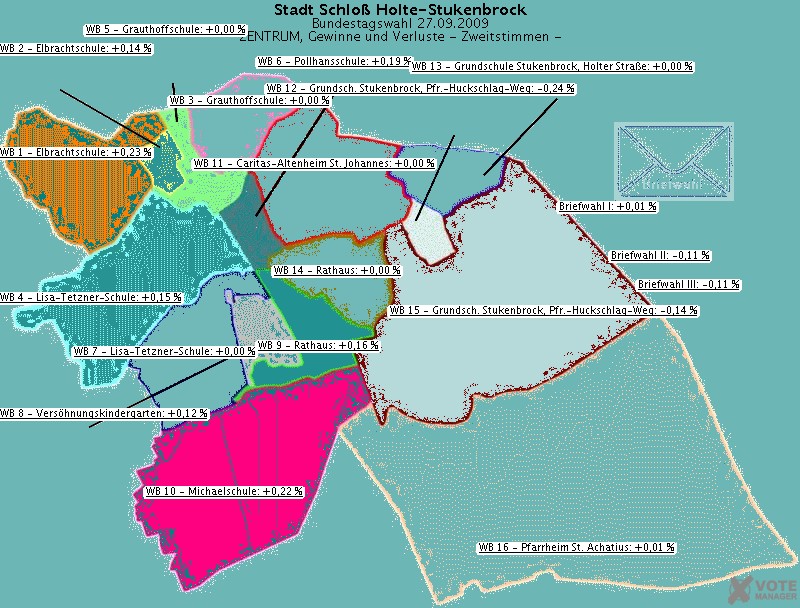 GeoGrafik ZENTRUM, Gewinne und Verluste