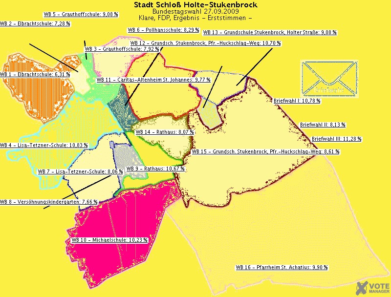 GeoGrafik Klare, FDP, Ergebnis