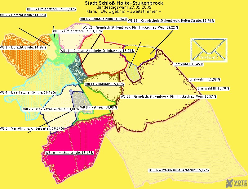 GeoGrafik Klare, FDP, Ergebnis