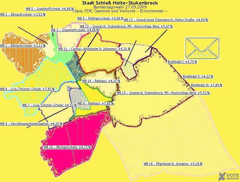 GeoGrafik Klare, FDP, Gewinne und Verluste