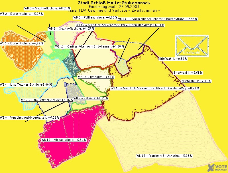 GeoGrafik Klare, FDP, Gewinne und Verluste