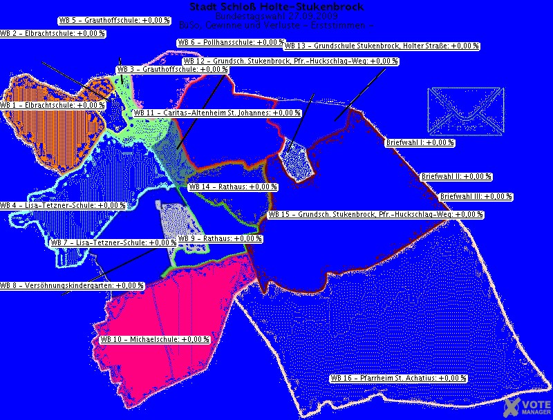 GeoGrafik BSo, Gewinne und Verluste