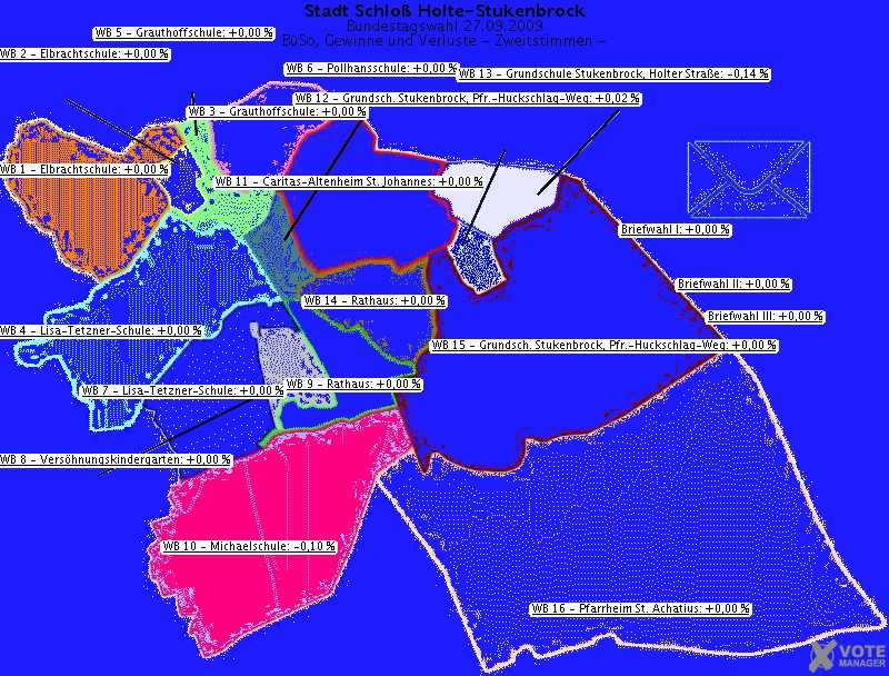 GeoGrafik BSo, Gewinne und Verluste