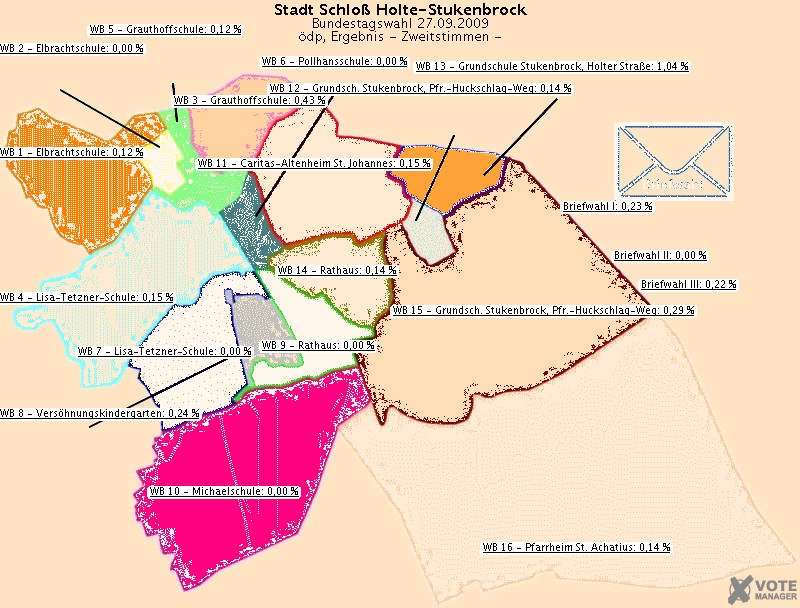 GeoGrafik dp, Ergebnis