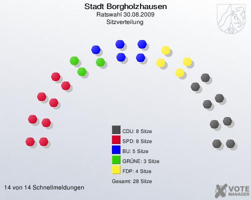Stadt Borgholzhausen, Ratswahl 30.08.2009, Sitzverteilung 