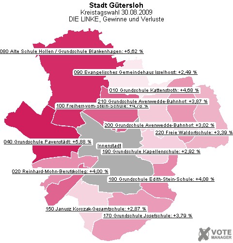 GeoGrafik DIE LINKE, Gewinne und Verluste