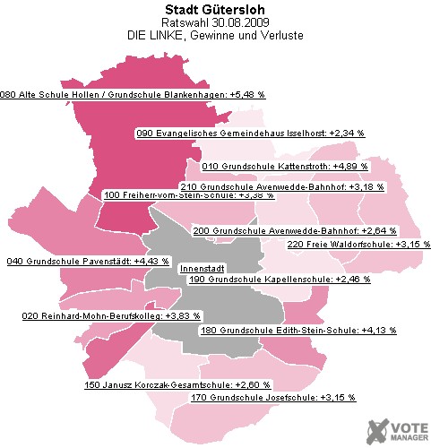 GeoGrafik DIE LINKE, Gewinne und Verluste