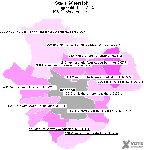 GeoGrafik FWG-UWG, Ergebnis