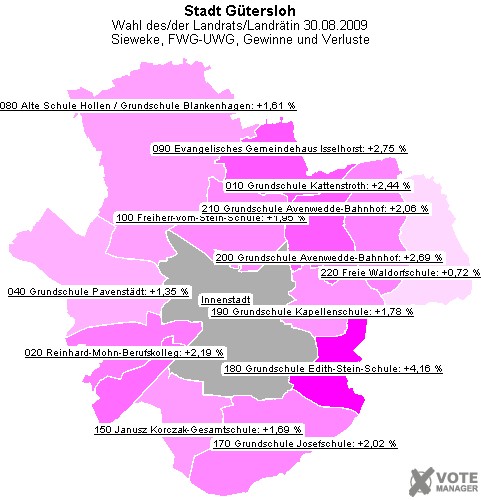 GeoGrafik Sieweke, FWG-UWG, Gewinne und Verluste