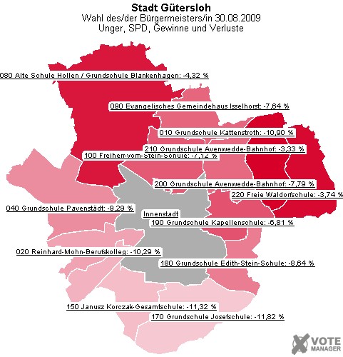 GeoGrafik Unger, SPD, Gewinne und Verluste