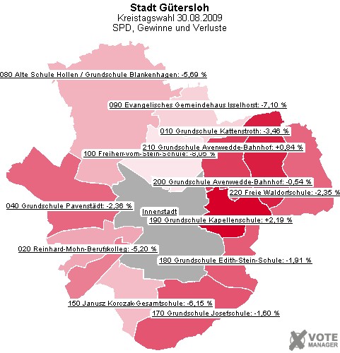 GeoGrafik SPD, Gewinne und Verluste