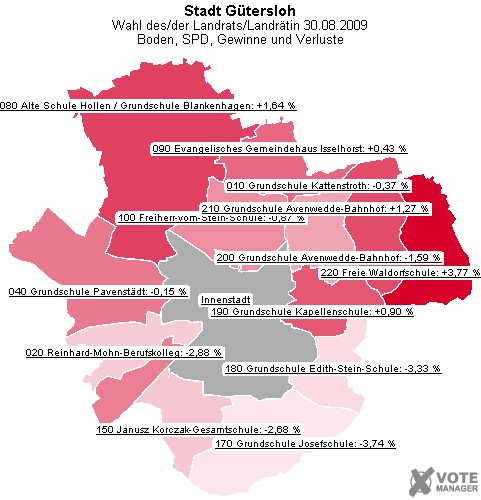 GeoGrafik Boden, SPD, Gewinne und Verluste
