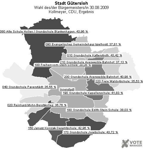 GeoGrafik Kollmeyer, CDU, Ergebnis