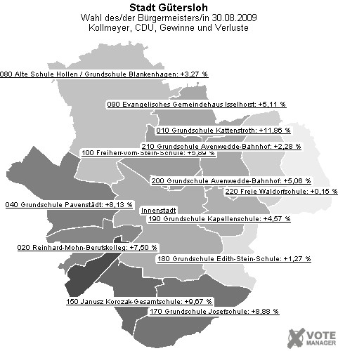 GeoGrafik Kollmeyer, CDU, Gewinne und Verluste