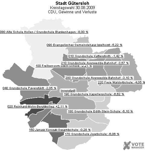 GeoGrafik CDU, Gewinne und Verluste