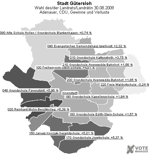 GeoGrafik Adenauer, CDU, Gewinne und Verluste