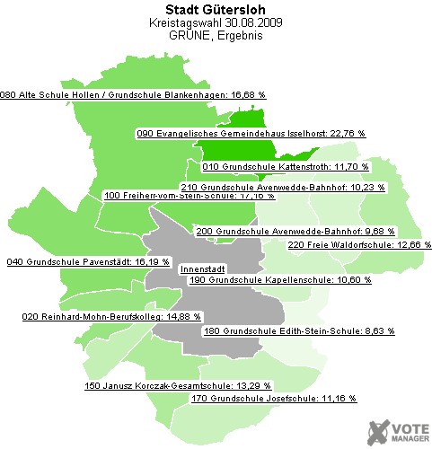 GeoGrafik GRNE, Ergebnis