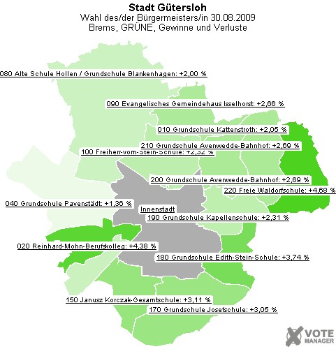 GeoGrafik Brems, GRNE, Gewinne und Verluste