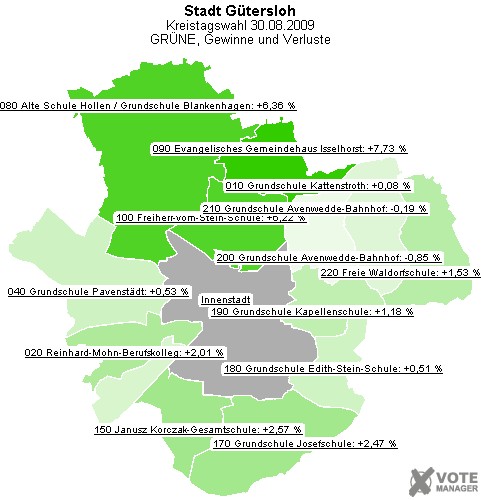GeoGrafik GRNE, Gewinne und Verluste