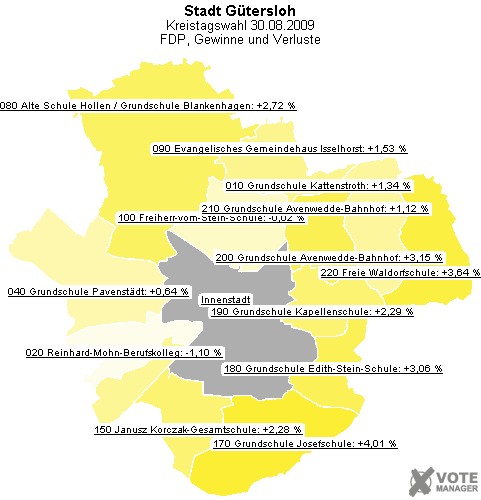 GeoGrafik FDP, Gewinne und Verluste