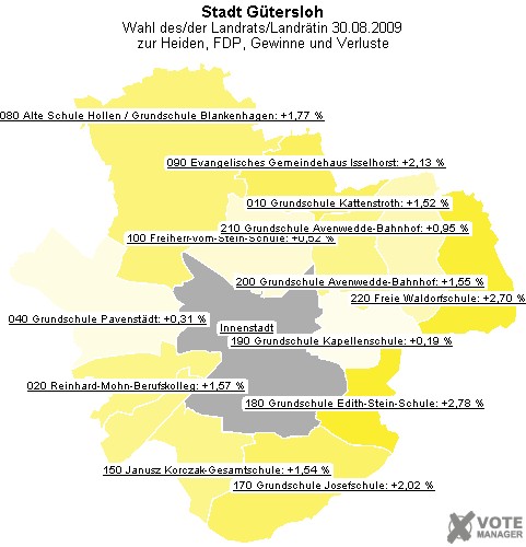 GeoGrafik zur Heiden, FDP, Gewinne und Verluste