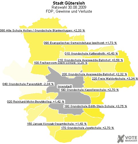 GeoGrafik FDP, Gewinne und Verluste