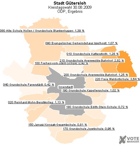 GeoGrafik DP, Ergebnis