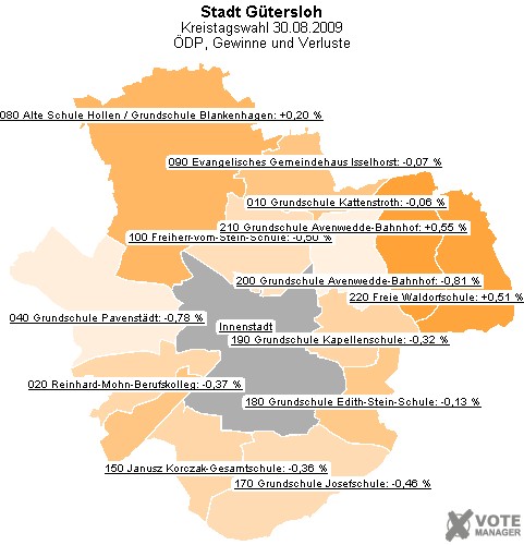 GeoGrafik DP, Gewinne und Verluste