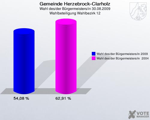 Gemeinde Herzebrock-Clarholz, Wahl des/der Bürgermeisters/in 30.08.2009, Wahlbeteiligung Wahlbezirk 12: Wahl des/der Bürgermeisters/in 2009: 54,08 %. Wahl des/der Bürgermeisters/in  2004: 62,91 %. 