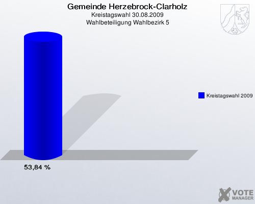 Gemeinde Herzebrock-Clarholz, Kreistagswahl 30.08.2009, Wahlbeteiligung Wahlbezirk 5: Kreistagswahl 2009: 53,84 %. 