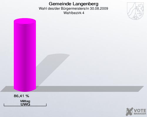 Gemeinde Langenberg, Wahl des/der Bürgermeisters/in 30.08.2009,  Wahlbezirk 4: Mittag UWG: 86,41 %. 