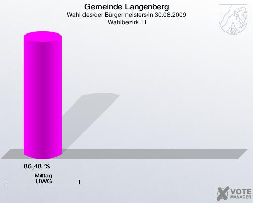 Gemeinde Langenberg, Wahl des/der Bürgermeisters/in 30.08.2009,  Wahlbezirk 11: Mittag UWG: 86,48 %. 