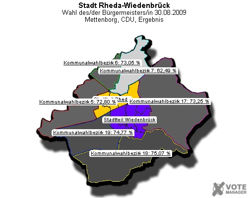 GeoGrafik Mettenborg, CDU, Ergebnis