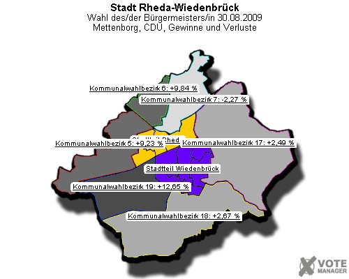 GeoGrafik Mettenborg, CDU, Gewinne und Verluste