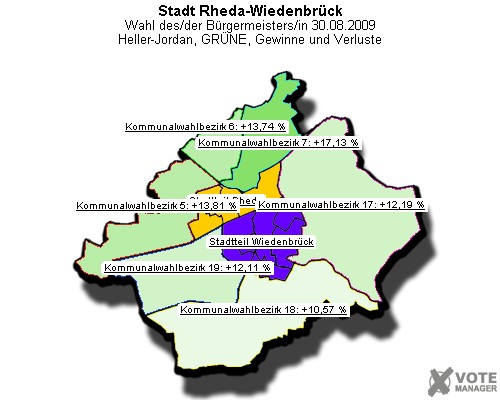GeoGrafik Heller-Jordan, GRNE, Gewinne und Verluste