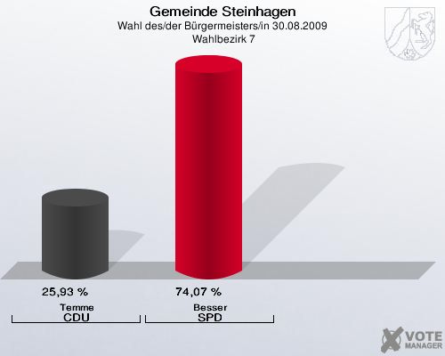 Gemeinde Steinhagen, Wahl des/der Bürgermeisters/in 30.08.2009,  Wahlbezirk 7: Temme CDU: 25,93 %. Besser SPD: 74,07 %. 