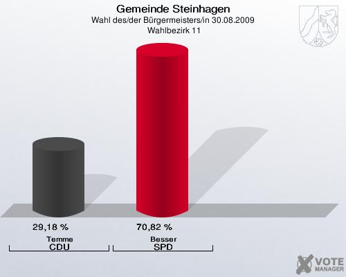 Gemeinde Steinhagen, Wahl des/der Bürgermeisters/in 30.08.2009,  Wahlbezirk 11: Temme CDU: 29,18 %. Besser SPD: 70,82 %. 