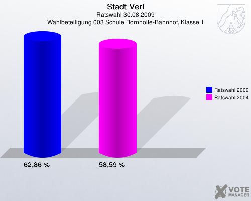 Stadt Verl, Ratswahl 30.08.2009, Wahlbeteiligung 003 Schule Bornholte-Bahnhof, Klasse 1: Ratswahl 2009: 62,86 %. Ratswahl 2004: 58,59 %. 