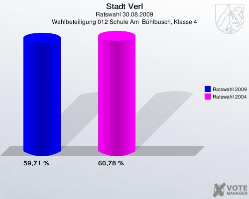 Stadt Verl, Ratswahl 30.08.2009, Wahlbeteiligung 012 Schule Am  Bühlbusch, Klasse 4: Ratswahl 2009: 59,71 %. Ratswahl 2004: 60,78 %. 