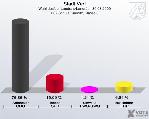 Stadt Verl, Wahl des/der Landrats/Landrätin 30.08.2009,  007 Schule Kaunitz, Klasse 3: Adenauer CDU: 76,86 %. Boden SPD: 15,09 %. Sieweke FWG-UWG: 1,21 %. zur Heiden FDP: 6,84 %. 