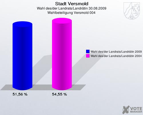 Stadt Versmold, Wahl des/der Landrats/Landrätin 30.08.2009, Wahlbeteiligung Versmold 004: Wahl des/der Landrats/Landrätin 2009: 51,56 %. Wahl des/der Landrats/Landrätin 2004: 54,55 %. 