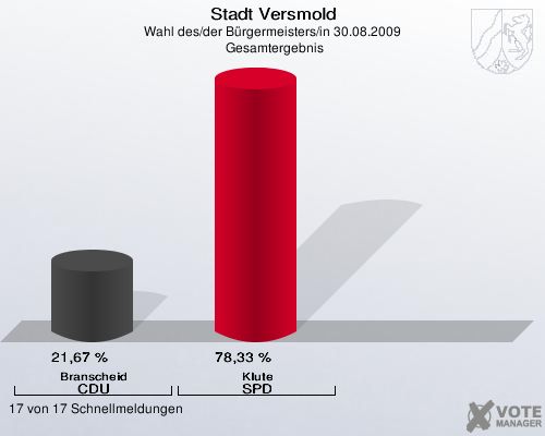 Stadt Versmold, Wahl des/der Bürgermeisters/in 30.08.2009,  Gesamtergebnis: Branscheid CDU: 21,67 %. Klute SPD: 78,33 %. 17 von 17 Schnellmeldungen